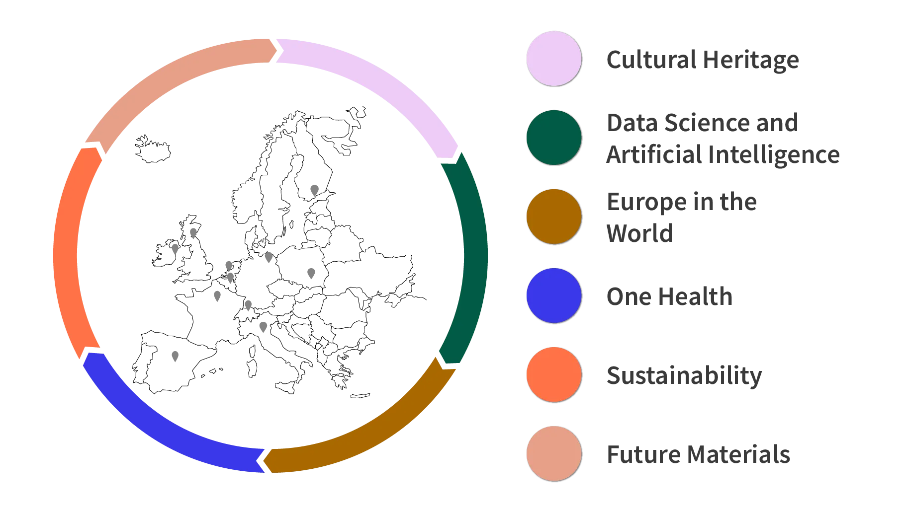 Una Europa focus areas: cultural heritage, data science and AI, Europe in the world, One Health, sustainability and future materials